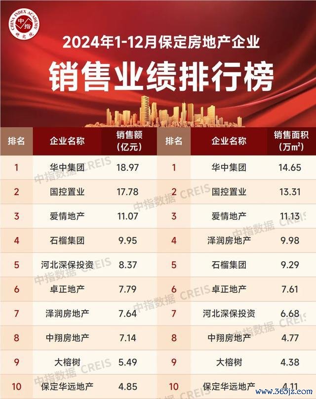 数据开首：中指数据CREIS