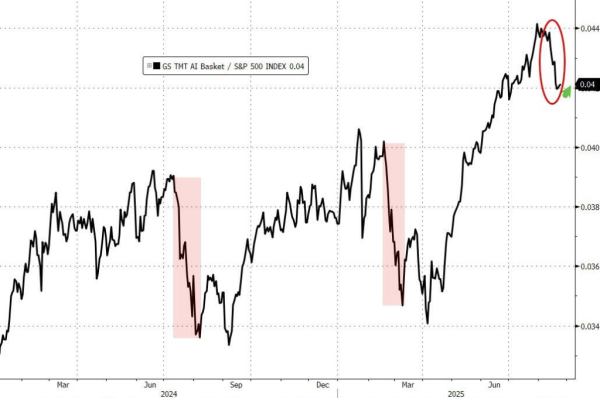 现金九游体育app平台这些基金对科技七巨头的低配幅度达到819个基点-九游「中国体育」娱乐 官方网站